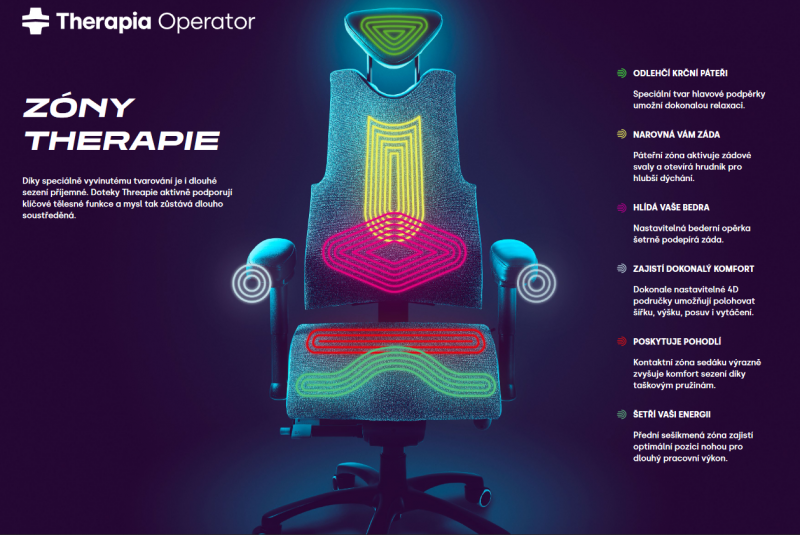 Terapeutická židle THERAPIA OPERATOR 9000 - nepřetržitý provoz